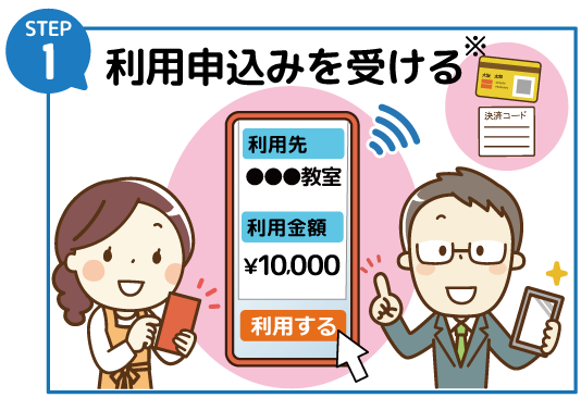 ウェブ決済ステップ①