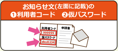 申請に必要なもの①②